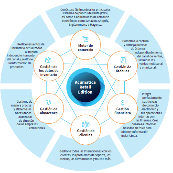 Acumatica Retail Edition